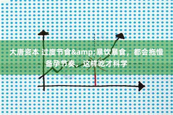 大唐资本 过度节食&暴饮暴食，都会拖慢备孕节奏，这样吃才科学