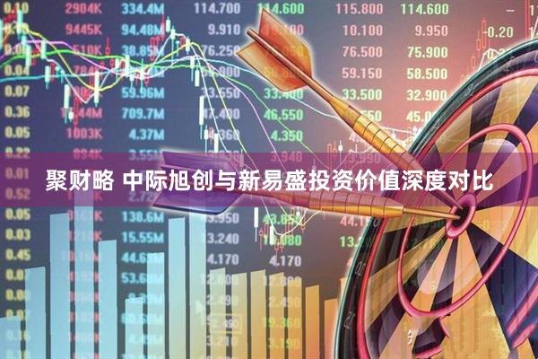 聚财略 中际旭创与新易盛投资价值深度对比