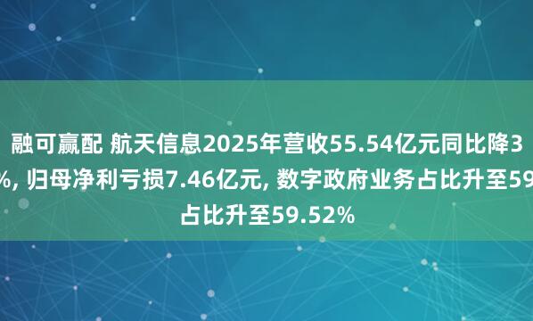 融可赢配 航天信息2025年营收55.54亿元同比降33.16%, 归母净利亏损7.46亿元, 数字政府业务占比升至59.52%